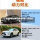 雷克萨斯ux多长(雷克萨斯ux配置明细)