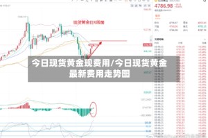 今日现货黄金现费用/今日现货黄金最新费用走势图