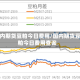国内期货豆粕今日费用/国内期货豆粕今日费用查询