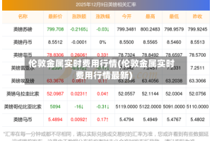 伦敦金属实时费用行情(伦敦金属实时费用行情最新)