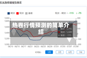 热卷行情预测的简单介绍