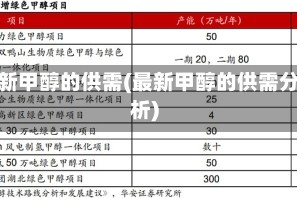 最新甲醇的供需(最新甲醇的供需分析)