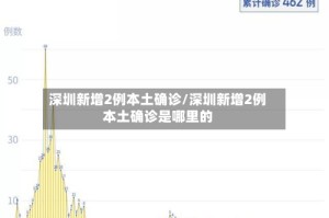 深圳新增2例本土确诊/深圳新增2例本土确诊是哪里的