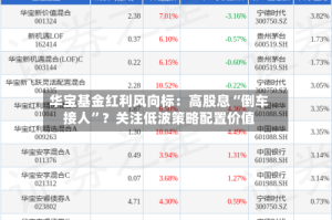 华宝基金红利风向标：高股息“倒车接人”？关注低波策略配置价值