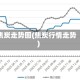 焦炭走势图(焦炭行情走势)