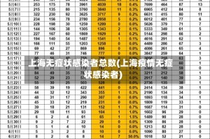 上海无症状感染者总数(上海疫情无症状感染者)