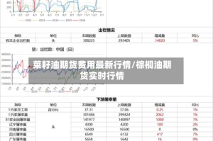 菜籽油期货费用最新行情/棕榈油期货实时行情