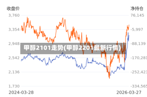 甲醇2101走势(甲醇2201最新行情)