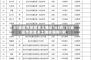 31省区市新增本土确诊163例/31省区市新增本土确诊病例1例