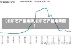 【铁矿石产量走势,铁矿石产量走势图】