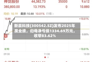 新晨科技(300542.SZ)发布2025年度业绩，归母净亏损1334.69万元，收窄83.62%