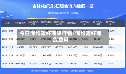 今日涤纶短纤期货行情/涤纶短纤期货费用-第3张图片