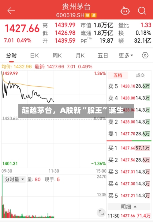超越茅台，A股新“股王”诞生-第2张图片