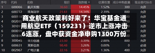 商业航天政策利好来了！华宝基金通用航空ETF（159231）逆市上涨冲击6连涨，盘中获资金净申购1300万份-第2张图片