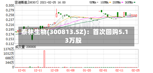 泰林生物(300813.SZ)：首次回购5.13万股-第1张图片