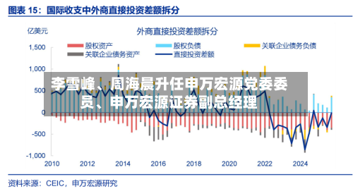 李雪峰、周海晨升任申万宏源党委委员	、申万宏源证券副总经理-第2张图片