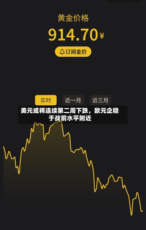 美元或将连续第二周下跌	，欧元企稳于战前水平附近-第3张图片