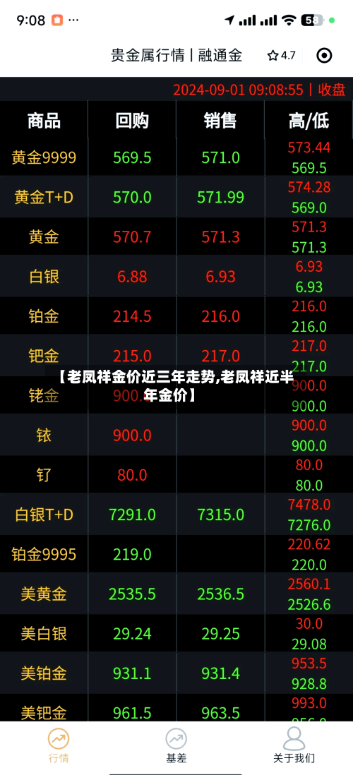 【老凤祥金价近三年走势,老凤祥近半年金价】-第2张图片