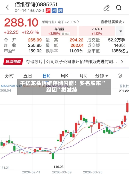 千亿龙头佰维存储闪崩！多名股东“组团”拟减持-第1张图片