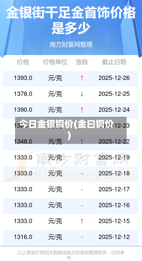 今日金银铜价(金曰铜价)-第1张图片