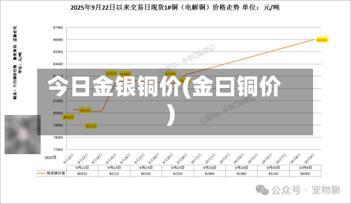 今日金银铜价(金曰铜价)-第3张图片