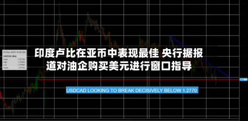 印度卢比在亚币中表现最佳 央行据报道对油企购买美元进行窗口指导-第2张图片