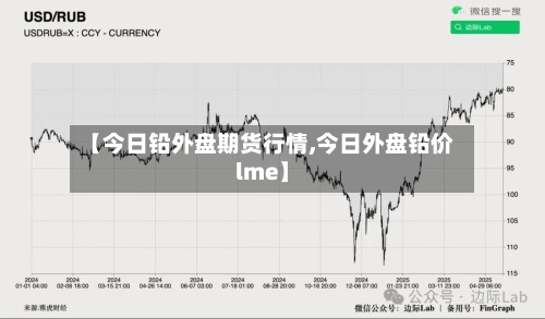 【今日铅外盘期货行情,今日外盘铅价lme】-第1张图片