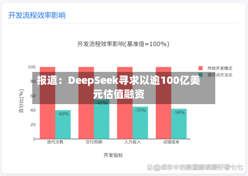 报道：DeepSeek寻求以逾100亿美元估值融资-第3张图片