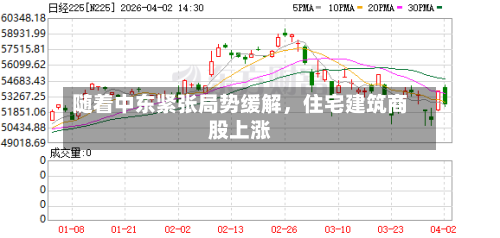 随着中东紧张局势缓解	，住宅建筑商股上涨-第1张图片
