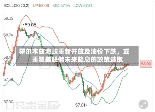 霍尔木兹海峡重新开放及油价下跌，或重塑美联储未来降息的政策选取-第2张图片