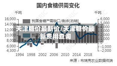 天津糖价最新价/天津糖价最新费用查询-第1张图片