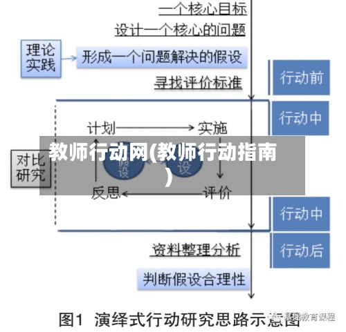 教师行动网(教师行动指南)-第3张图片