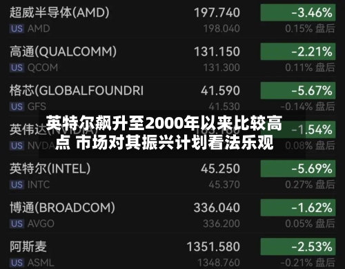 英特尔飙升至2000年以来比较高点 市场对其振兴计划看法乐观-第3张图片