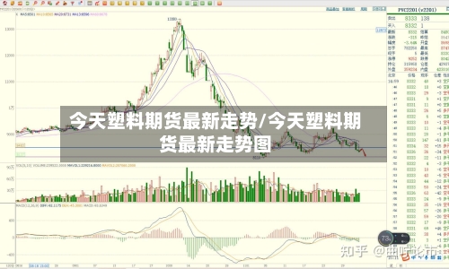 今天塑料期货最新走势/今天塑料期货最新走势图-第2张图片