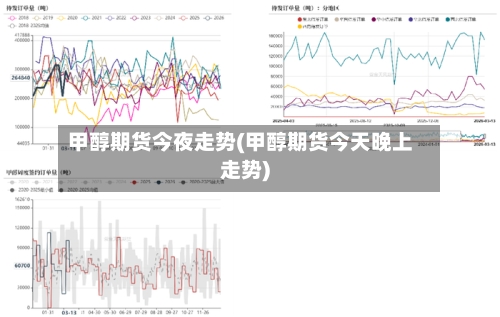 甲醇期货今夜走势(甲醇期货今天晚上走势)-第1张图片
