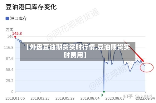 【外盘豆油期货实时行情,豆油期货实时费用】-第1张图片