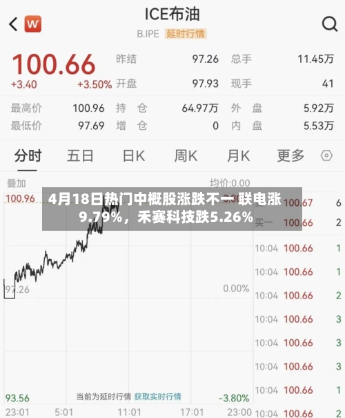 4月18日热门中概股涨跌不一 联电涨9.79%，禾赛科技跌5.26%-第1张图片