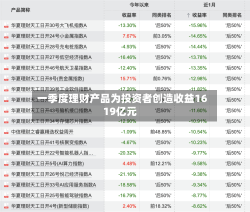一季度理财产品为投资者创造收益1619亿元-第1张图片
