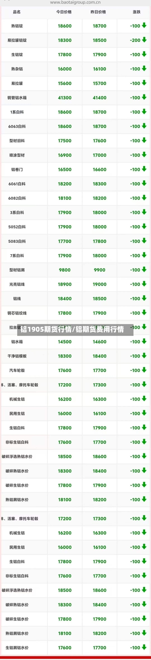 铝1905期货行情/铝期货费用行情-第1张图片