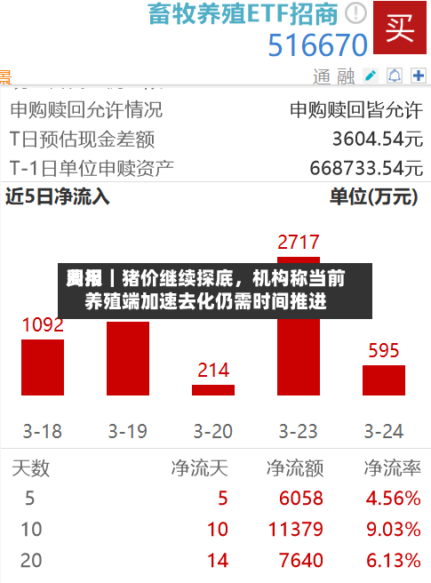 费用周报｜猪价继续探底，机构称当前养殖端加速去化仍需时间推进-第1张图片