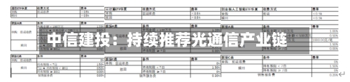 中信建投：持续推荐光通信产业链-第1张图片