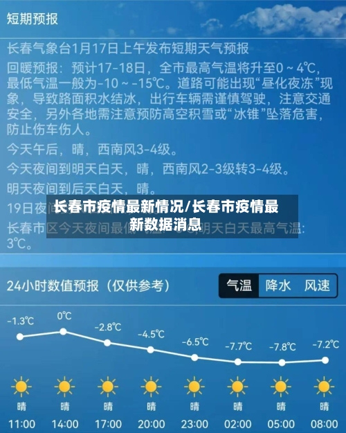 长春市疫情最新情况/长春市疫情最新数据消息-第1张图片