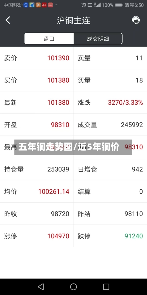 五年铜走势图/近5年铜价-第1张图片