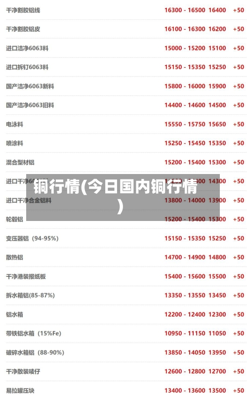 铜行情(今日国内铜行情)-第2张图片