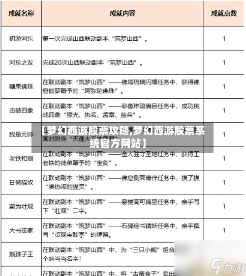 【梦幻西游股票攻略,梦幻西游股票系统官方网站】-第3张图片