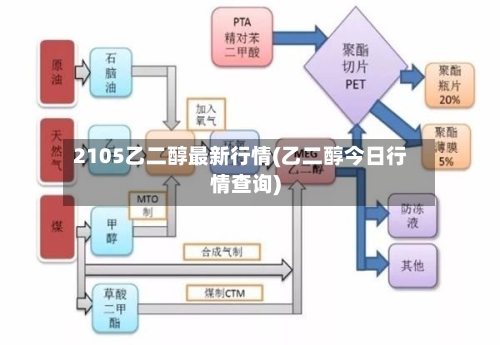 2105乙二醇最新行情(乙二醇今日行情查询)-第2张图片