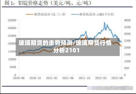 玻璃期货的走势预测/玻璃期货行情分析2101-第1张图片