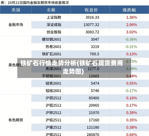铁矿石行情走势分析(铁矿石现货费用走势图)-第2张图片