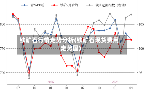 铁矿石行情走势分析(铁矿石现货费用走势图)-第3张图片