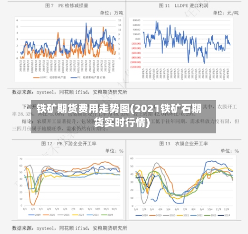 铁矿期货费用走势图(2021铁矿石期货实时行情)-第3张图片